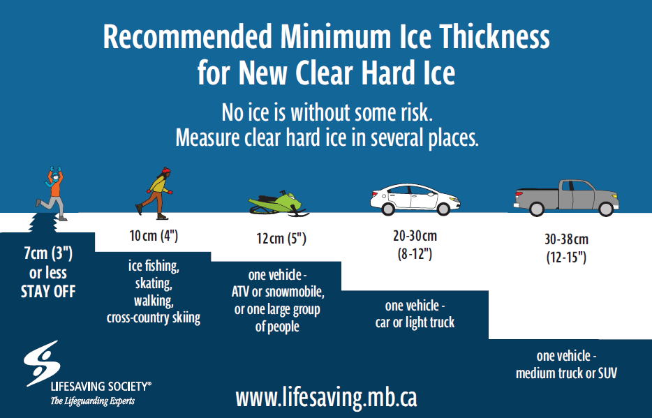 Ice Thickness Infographic